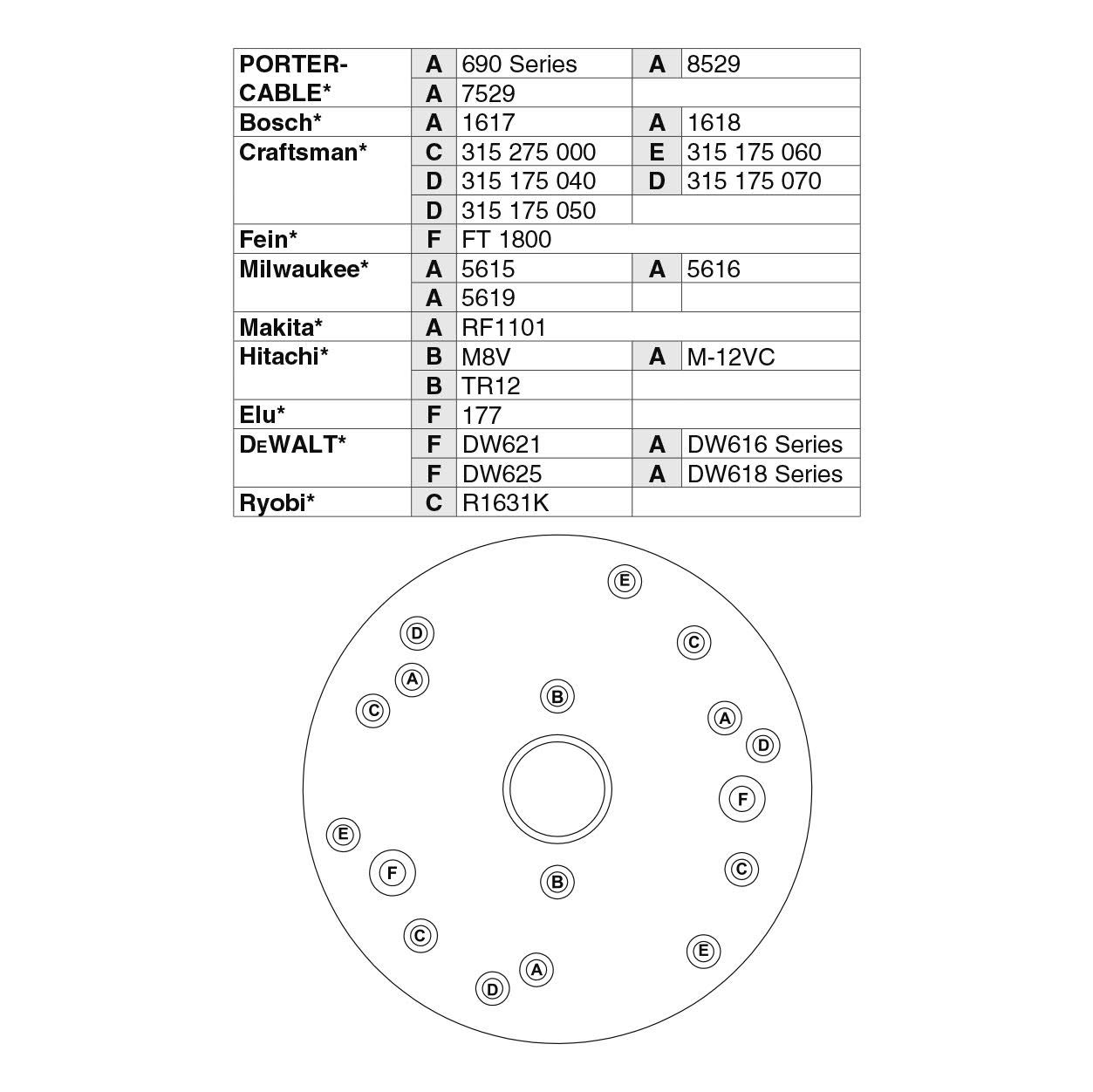Acrylic Router Base Plate - Avanti Systems Co. Ltd